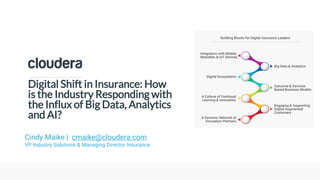 © Cloudera, Inc. All rights reserved.
Digital Shift in Insurance: How
is the Industry Responding with
the Influx of Big Data, Analytics
and AI?
Cindy Maike | cmaike@cloudera.com
VP Industry Solutions & Managing Director Insurance
 
