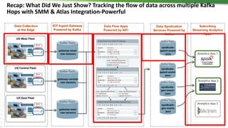 Kafka/SMM Crash Course | PPTX