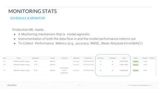 © Cloudera, Inc. All rights reserved.27 © Cloudera, Inc. All rights reserved.
MONITORING STATS
SCHEDULE & MONITOR
Production ML needs...
● A Monitoring mechanism that is model-agnostic
● Instrumentation of both the data flow in and the model performance metrics out
● To Collect Performance Metrics (e.g., accuracy, RMSE, ,Mean Absolute Error(MAE) )
 