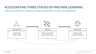 © Cloudera, Inc. All rights reserved.29 © Cloudera, Inc. All rights reserved.
ACCELERATING THREE STAGES OF MACHINE LEARNING
Enterprise AI platform supporting model development, training, and deployment
Manage models
Deploy models
Monitor performance
DEPLOYDEVELOP
Explore data
Develop models
Share results
TRAIN
Optimize parameters
Track experiments
Compare performance
 
