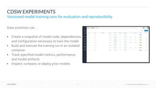 © Cloudera, Inc. All rights reserved.35 © Cloudera, Inc. All rights reserved.
CDSW EXPERIMENTS
Versioned model training runs for evaluation and reproducibility
Data scientists can ...
• Create a snapshot of model code, dependencies,
and configuration necessary to train the model
• Build and execute the training run in an isolated
container
• Track specified model metrics, performance,
and model artifacts
• Inspect, compare, or deploy prior models
 