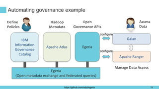 https://github.com/odpi/egeria
Automating governance example
IBM
Information
Governance
Catalog
Apache Atlas
Apache Ranger...