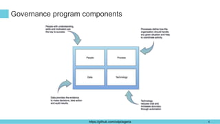 https://github.com/odpi/egeria
Governance program components
4
 