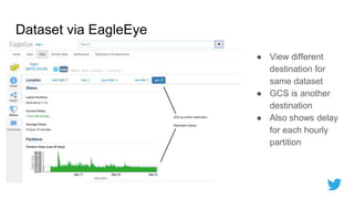 Dataset via EagleEye
● View different
destination for
same dataset
● GCS is another
destination
● Also shows delay
for eac...