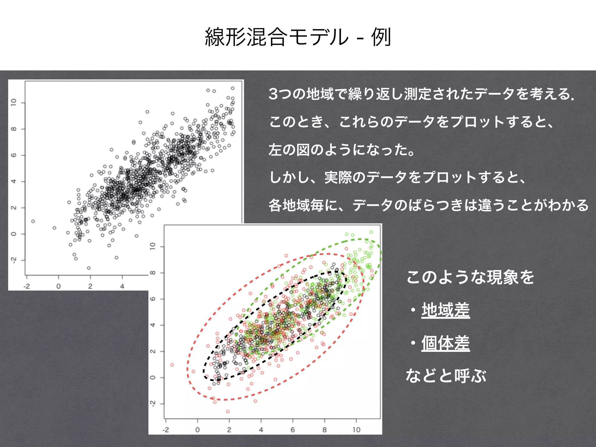 線形混合モデル - 例
3つの地域で繰り返し測定されたデータを考える．
このとき、これらのデータをプロットすると、
左の図のようになった。
しかし、実際のデータをプロットすると、
各地域毎に、データのばらつきは違うことがわかる
このような現象を
・地域差
・個体差
などと呼ぶ
 