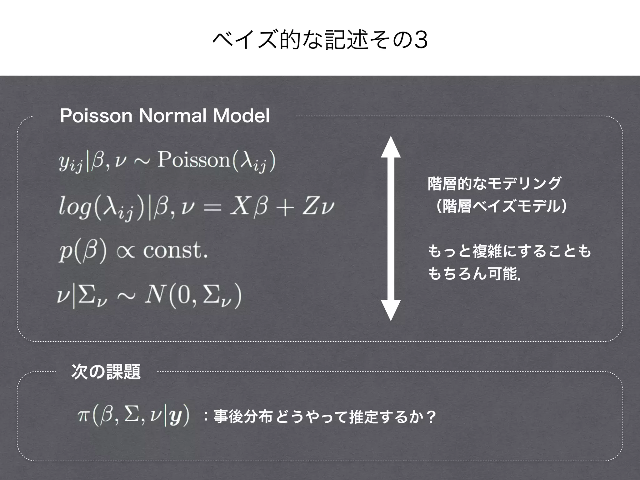 ベイズ的な記述その3
階層的なモデリング
（階層ベイズモデル）
!
もっと複雑にすることも
もちろん可能．
Poisson Normal Model
どうやって推定するか？：事後分布
次の課題
 