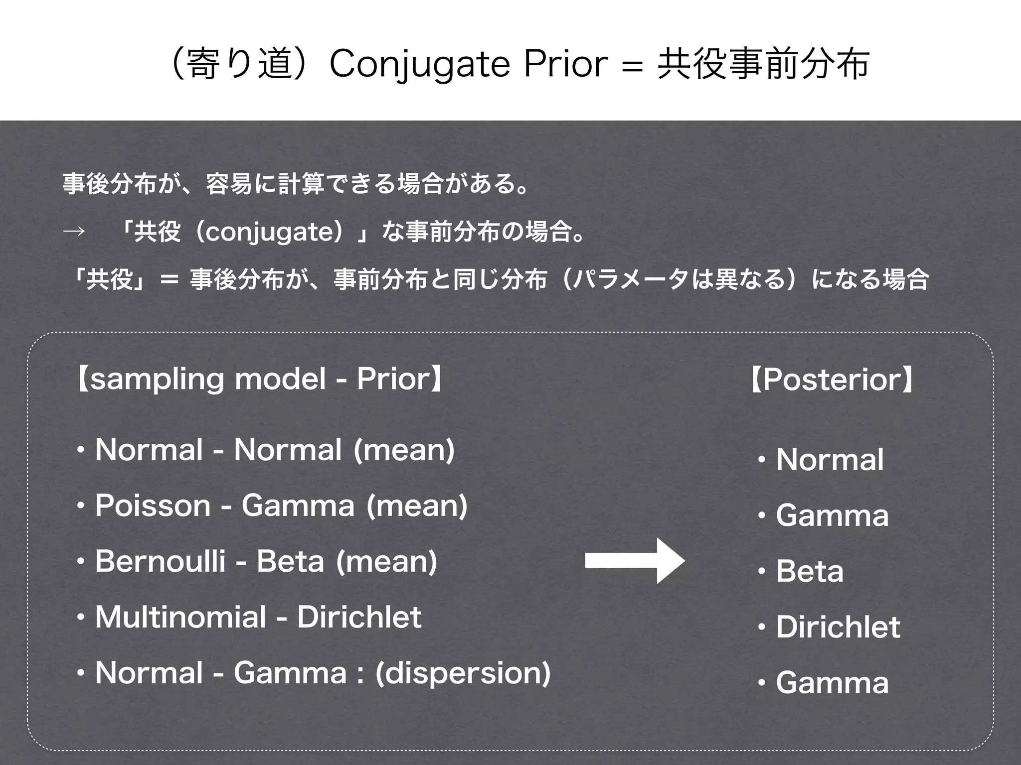 （寄り道）Conjugate Prior = 共役事前分布
事後分布が、容易に計算できる場合がある。
→ 「共役（conjugate）」な事前分布の場合。
「共役」＝ 事後分布が、事前分布と同じ分布（パラメータは異なる）になる場合
・Normal
・Gamma
・Beta
・Dirichlet
・Gamma
・Normal - Normal (mean)
・Poisson - Gamma (mean)
・Bernoulli - Beta (mean)
・Multinomial - Dirichlet
・Normal - Gamma : (dispersion)
【sampling model - Prior】 【Posterior】
 