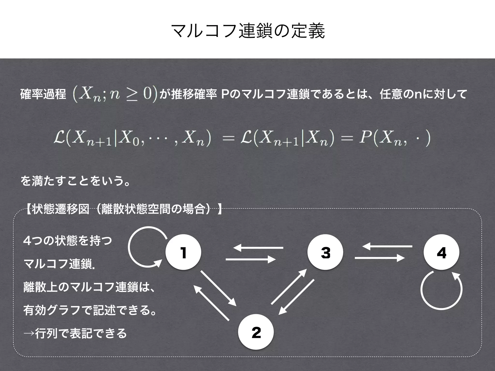 確率過程        が推移確率 Pのマルコフ連鎖であるとは、任意のnに対して
マルコフ連鎖の定義
を満たすことをいう。
1 3
2
4
【状態遷移図（離散状態空間の場合）】
4つの状態を持つ
マルコフ連鎖．
離散上のマルコフ連鎖は、
有効グラフで記述できる。
→行列で表記できる
 