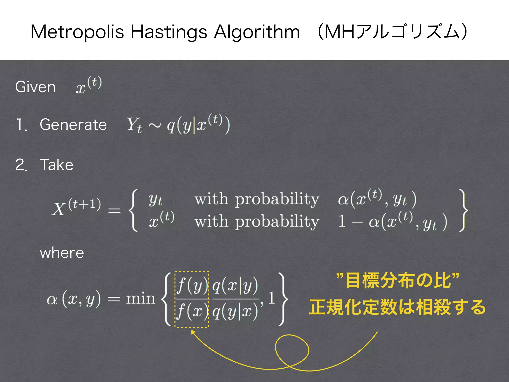 Metropolis Hastings Algorithm （MHアルゴリズム）
Given
1．Generate
2．Take
where
目標分布の比
正規化定数は相殺する
 