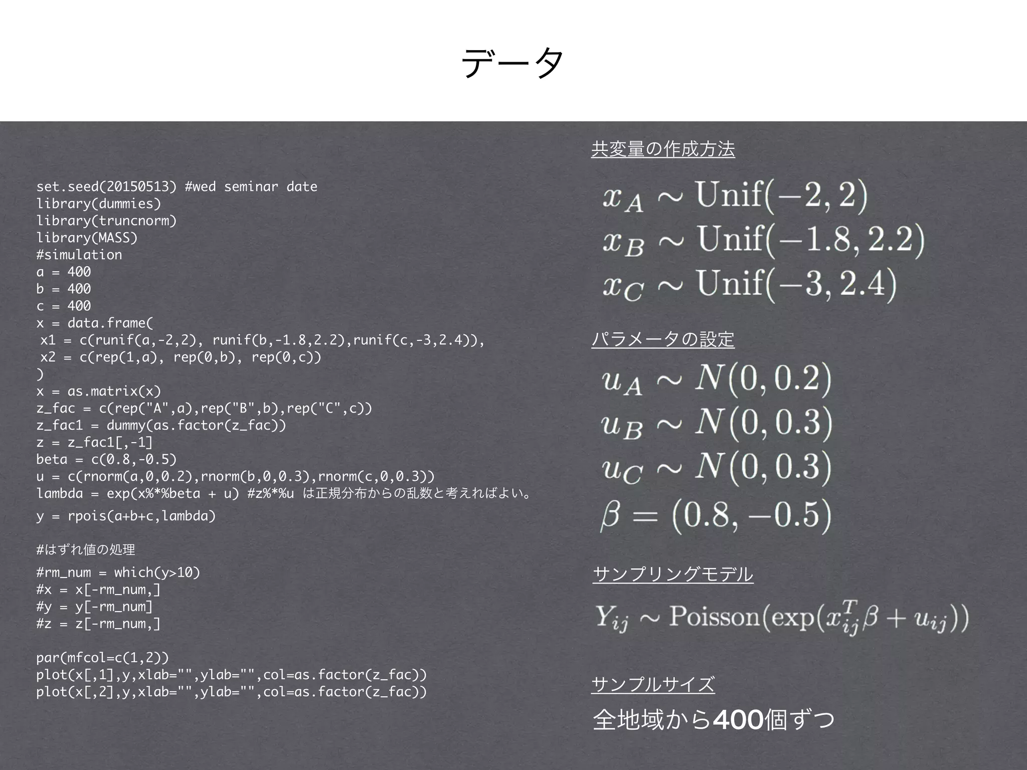データ
set.seed(20150513) #wed seminar date	
library(dummies)	
library(truncnorm)	
library(MASS)	
#simulation	
a = 400	
b = 400	
c = 400	
x = data.frame(	
	x1 = c(runif(a,-2,2), runif(b,-1.8,2.2),runif(c,-3,2.4)),	
	x2 = c(rep(1,a), rep(0,b), rep(0,c))	
)	
x = as.matrix(x)	
z_fac = c(rep("A",a),rep("B",b),rep("C",c))	
z_fac1 = dummy(as.factor(z_fac))	
z = z_fac1[,-1]	
beta = c(0.8,-0.5)	
u = c(rnorm(a,0,0.2),rnorm(b,0,0.3),rnorm(c,0,0.3))	
lambda = exp(x%*%beta + u) #z%*%u は正規分布からの乱数と考えればよい。	
y = rpois(a+b+c,lambda)	
!
#はずれ値の処理	
#rm_num = which(y>10)	
#x = x[-rm_num,]	
#y = y[-rm_num]	
#z = z[-rm_num,]	
!
par(mfcol=c(1,2))	
plot(x[,1],y,xlab="",ylab="",col=as.factor(z_fac))	
plot(x[,2],y,xlab="",ylab="",col=as.factor(z_fac))	
サンプリングモデル
共変量の作成方法
サンプルサイズ
全地域から400個ずつ
パラメータの設定
 