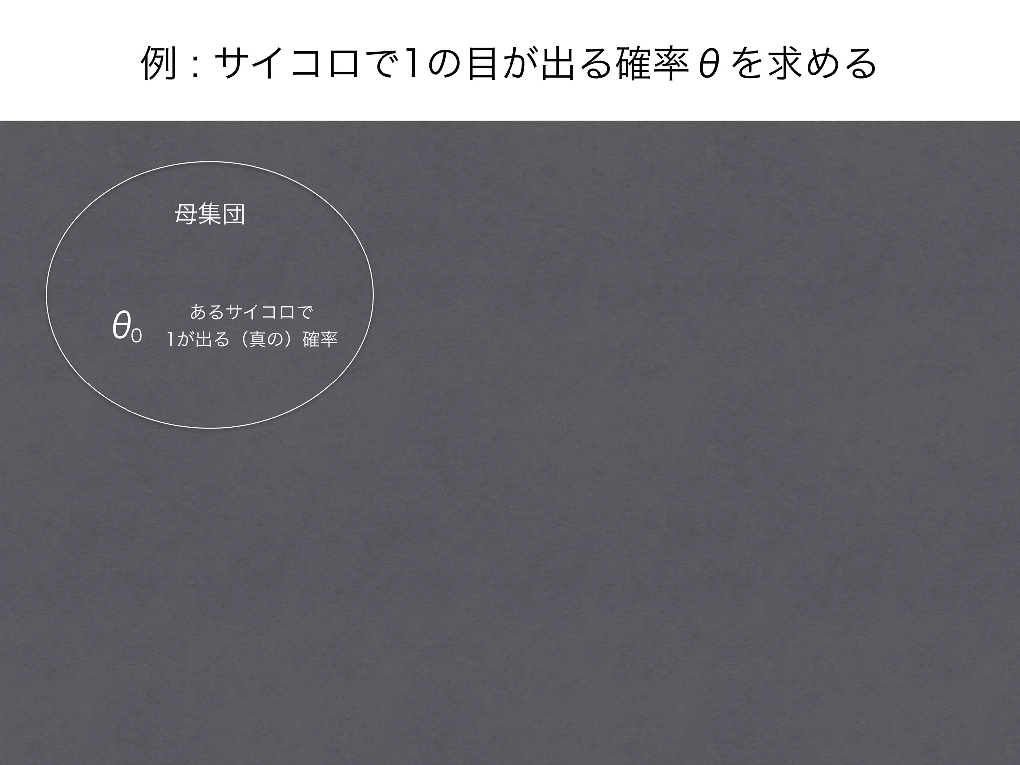 例 : サイコロで1の目が出る確率θを求める
母集団
θ0
あるサイコロで
1が出る（真の）確率
 
