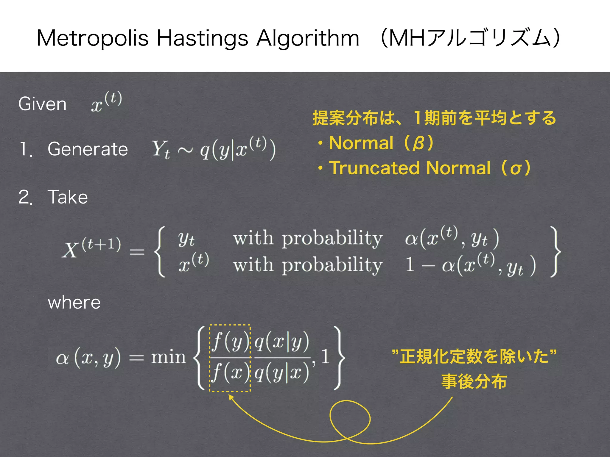 Metropolis Hastings Algorithm （MHアルゴリズム）
Given
1．Generate
2．Take
where
正規化定数を除いた
事後分布
提案分布は、1期前を平均とする
・Normal（β）
・Truncated Normal（σ）
 