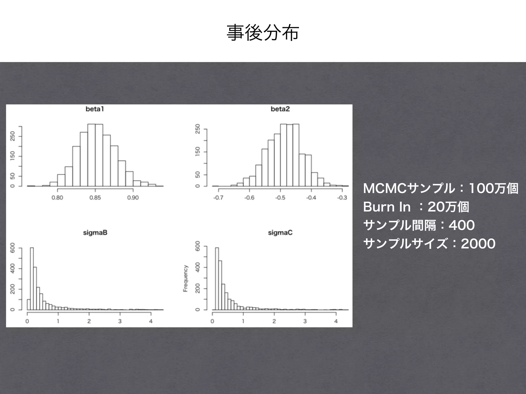 事後分布
MCMCサンプル：100万個
Burn In ：20万個
サンプル間隔：400
サンプルサイズ：2000
 