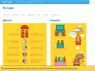 We used the same graphics to add a charm to our story and this was the part folks liked most.

 