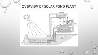 OVERVIEW OF SOLAR POND PLANT
 