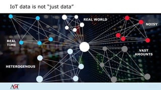 REAL 
TIME 
VAST 
AMOUNTS 
REAL WORLD 
HETEROGENOUS 
NOISY 
IoT data is not “just data” 
 