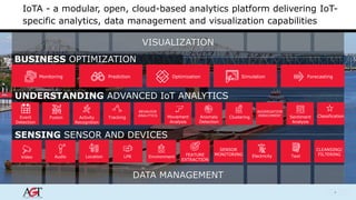 IoTA - a modular, open, cloud-based analytics platform delivering IoT-specific 
analytics, data management and visualization capabilities 
Monitoring Prediction Optimization 
Fusion Classification 
14 
VISUALIZATION 
BUSINESS OPTIMIZATION 
UNDERSTANDING ADVANCED IoT ANALYTICS 
SENSING SENSOR AND DEVICES 
DATA MANAGEMENT 
Simulation Forecasting 
BEHAVIOR 
ANALYTICS 
AGGREGATION 
Anomaly ENRICHMENT 
Detection 
Sentiment 
Analysis 
Activity 
Recognition 
Movement 
Analysis 
Event Tracking Clustering 
Detection 
Audio Location LPR Environment Electricity 
CLEANSING/ 
FILTERING 
SENSOR 
MONITORING 
Video Text FEATURE 
EXTRACTION 
 