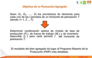 Sean: D1, D2, ....., DT los pronósticos de demanda para
cada uno de los t períodos de un horizonte de planeación T
(donde: t= 1, 2..., T):
Determinar combinación óptima de niveles de tasa de
producción (Pt ), de fuerza de trabajo (Wt ) y de inventario
del horizonte de
disponible (It ) para cada período t
planeación T.
Objetivo de la Planeación Agregada
El resultado del plan agregado da lugar al Programa Maestro de la
Producción (PMP) más detallado.
 