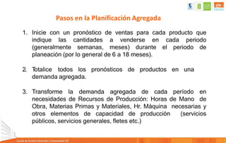 Pasos en la Planificación Agregada
1. Inicie con un pronóstico de ventas para cada producto que
indique las cantidades a venderse en cada periodo
(generalmente semanas, meses) durante el periodo de
planeación (por lo general de 6 a 18 meses).
2. T
otalice todos los pronósticos de productos en una
demanda agregada.
3. Transforme la demanda agregada de cada período en
necesidades de Recursos de Producción: Horas de Mano de
Obra, Materias Primas y Materiales, Hr. Máquina necesarias y
otros elementos de capacidad de producción (servicios
públicos, servicios generales, fletes etc.)
 
