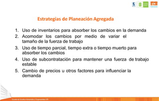 Estrategias de Planeación Agregada
1. Uso de inventarios para absorber los cambios en la demanda
2. Acomodar los cambios por medio de variar el
tamaño de la fuerza de trabajo
3. Uso de tiempo parcial, tiempo extra o tiempo muerto para
absorber los cambios
4. Uso de subcontratación para mantener una fuerza de trabajo
estable
5. Cambio de precios u otros factores para influenciar la
demanda
 