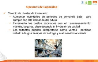 Opciones de Capacidad
 Cambio de niveles de inventario:
• Aumentar inventarios en periodos de demanda baja para
cumplir con alta demanda del futuro
• Incrementa los costos asociados con el almacenamiento,
manejo, seguros, obsolescencia e inversión de capital
• Los faltantes pueden interpretarse como ventas perdidas
debido a largos tiempos de entrega y mal servicio al cliente
 