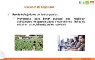 Opciones de Capacidad
 Uso de trabajadores de tiempo parcial:
• Provechoso para llenar puestos que necesitan
trabajadores no especializados y operaciones fáciles de
entrenar, especialmente en los servicios
 