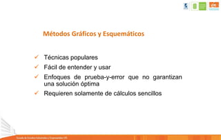 Métodos Gráficos y Esquemáticos
 Técnicas populares
 Fácil de entender y usar
 Enfoques de prueba-y-error que no garantizan
una solución óptima
 Requieren solamente de cálculos sencillos
 