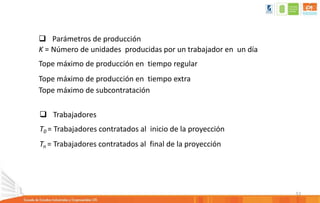 51
 Parámetros de producción
K = Número de unidades producidas por un trabajador en un día
Tope máximo de producción en tiempo regular
Tope máximo de producción en tiempo extra
Tope máximo de subcontratación
 Trabajadores
T0 = Trabajadores contratados al inicio de la proyección
Tn = Trabajadores contratados al final de la proyección
 