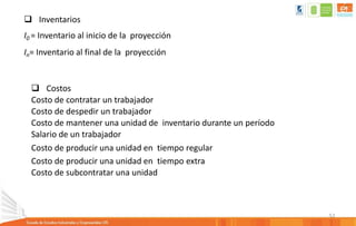 52
 Inventarios
I0 = Inventario al inicio de la proyección
In= Inventario al final de la proyección
 Costos
Costo de contratar un trabajador
Costo de despedir un trabajador
Costo de mantener una unidad de inventario durante un período
Salario de un trabajador
Costo de producir una unidad en tiempo regular
Costo de producir una unidad en tiempo extra
Costo de subcontratar una unidad
 