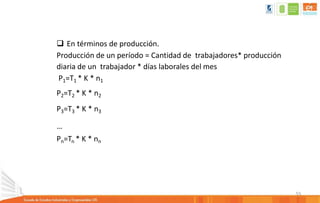55
 En términos de producción.
Producción de un período = Cantidad de trabajadores* producción
diaria de un trabajador * días laborales del mes
P1=T1 * K * n1
P2=T2 * K * n2
P3=T3 * K * n3
…
Pn=Tn * K * nn
 