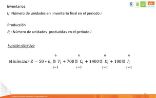 61
Inventarios
Ii : Número de unidades en inventario final en el período i
Producción
Pi : Número de unidades producidas en el período i
Función objetivo
6 6 6 6
𝑀𝑖𝑛𝑖𝑚𝑖𝑧𝑎𝑟 𝑍 = 50 ∗ 𝑛𝑖 ෍ 𝑇𝑖 + 700 ෍ 𝐶𝑖 + 1400෍ 𝐷𝑖 + 100 ෍ 𝐼𝑖
𝑡=1 𝑡=1 𝑡=1 𝑡=1
 