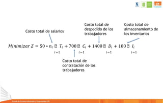 Costo total de salarios
𝑀𝑖𝑛𝑖𝑚𝑖𝑧𝑎𝑟 𝑍 = 50 ∗ 𝑛𝑖 ෍ 𝑇𝑖 + 700 ෍ 𝐶𝑖 + 1400෍ 𝐷𝑖 + 100෍ 𝐼𝑖
𝑡=1 𝑡=1 𝑡=1 𝑡=1
Costo total de
contratación de los
trabajadores
Costo total de
despedido de los
trabajadores
Costo total de
almacenamiento de
los inventarios
 