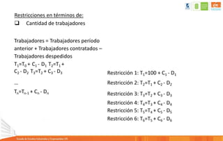 Restricciones en términos de:
 Cantidad de trabajadores
Trabajadores = Trabajadores período
anterior + Trabajadores contratados –
Trabajadores despedidos
T1=T0 + C1 - D1 T2=T1 +
C2 - D2 T3=T2 + C3 - D3
…
Tn=Tn-1 + Cn - Dn
Restricción 1: T1=100 + C1 - D1
Restricción 2: T2=T1 + C2 - D2
Restricción 3: T3=T2 + C3 - D3
Restricción 4: T4=T3 + C4 - D4
Restricción 5: T5=T4 + C5 - D5
Restricción 6: T6=T5 + C6 - D6
 
