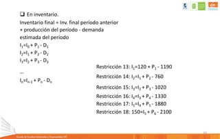 65
 En inventario.
Inventario final = Inv. final período anterior
+ producción del período - demanda
estimada del período
I1=I0 + P1 - D1
I2=I1 + P2 - D2
I3=I2 + P3 - D3
…
In=In-1 + Pn - Dn
Restricción 13: I1=120 + P1 - 1190
Restricción 14: I2=I1 + P2 - 760
Restricción 15: I3=I2 + P3 - 1020
Restricción 16: I4=I3 + P4 - 1330
Restricción 17: I5=I4 + P5 - 1880
Restricción 18: 150=I5 + P6 - 2100
 