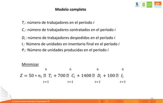 66
Ti : número de trabajadores en el período i
Ci : número de trabajadores contratados en el período i
Di : número de trabajadores despedidos en el período i
Ii : Número de unidades en inventario final en el período i
Pi : Número de unidades producidas en el período i
Minimizar
6 6 6 6
𝑍 = 50 ∗ 𝑛𝑖 ෍ 𝑇𝑖 + 700 ෍ 𝐶𝑖 + 1400 ෍ 𝐷𝑖 + 100 ෍ 𝐼𝑖
𝑡=1 𝑡=1 𝑡=1 𝑡=1
Modelo completo
 