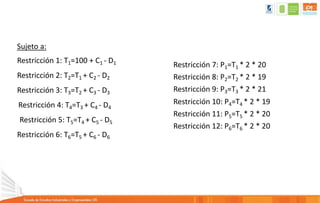 Sujeto a:
Restricción 1: T1=100 + C1 - D1
Restricción 2: T2=T1 + C2 - D2
Restricción 3: T3=T2 + C3 - D3
Restricción 4: T4=T3 + C4 - D4
Restricción 5: T5=T4 + C5 - D5
Restricción 6: T6=T5 + C6 - D6
Restricción 7: P1=T1 * 2 * 20
Restricción 8: P2=T2 * 2 * 19
Restricción 9: P3=T3 * 2 * 21
Restricción 10: P4=T4 * 2 * 19
Restricción 11: P5=T5 * 2 * 20
Restricción 12: P6=T6 * 2 * 20
 