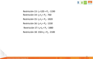 68
Restricción 13: I1=120 + P1 - 1190
Restricción 14: I2=I1 + P2 - 760
Restricción 15: I3=I2 + P3 - 1020
Restricción 16: I4=I3 + P4 - 1330
Restricción 17: I5=I4 + P5 - 1880
Restricción 18: 150=I5 + P6 - 2100
 
