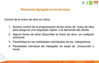 74
Planeación Agregada en los Servicios
Control de la mano de obra es crítico
1. Estricto control de la programación de las horas de mano de obra
para asegurar una respuesta rápida a la demanda del cliente
2. Alguna forma de tener disponible la mano de obra en cualquier
momento
3. Flexibilidad en las habilidades individuales de los trabajadores
4. Flexibilidad individual del trabajador en tasas de producción u
horas
 