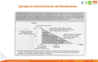 80
Ejemplo de Administración del Rendimiento
50
100
 