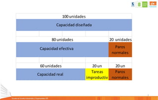 weduvar_Planeación y control de la capacidad.pptx