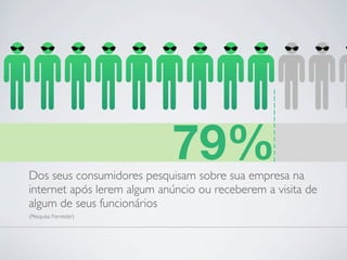 79%
Dos seus consumidores pesquisam sobre sua empresa na
internet após lerem algum anúncio ou receberem a visita de
algum de seus funcionários
(Pesquisa Forrester)
 