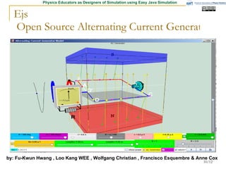 Alternating Current Generator Model by: Fu-Kwun Hwang , Loo Kang WEE , Wolfgang Christian , Francisco Esquembre & Anne Cox  
