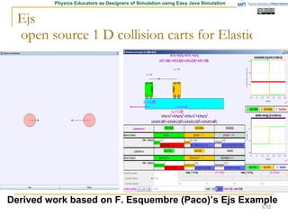 1 Dimension collision carts Model Derived work based on F. Esquembre (Paco)’s Ejs Example   