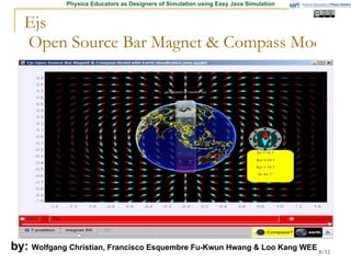 Bar Magnet & Compass Model by:  Wolfgang Christian, Francisco Esquembre   Fu-Kwun Hwang & Loo Kang WEE 