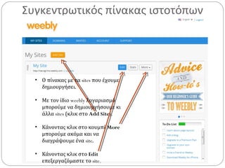 Συγκεντρωτικός πίνακας ιστοτόπων
• Ο πίνακας με τα sites που έχουμε
δημιουργήσει.
• Με τον ίδιο weebly λογαριασμό
μπορούμε να δημιουργήσουμε κι
άλλα sites (κλικ στο Add Site).
• Κάνοντας κλικ στο κουμπί More
μπορούμε ακόμα και να
διαγράψουμε ένα site.
• Κάνοντας κλικ στο Edit
επεξεργαζόμαστε το site.
 