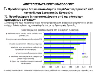 72. Προσδοκώμενα θετικά αποτελέσματα από την υλοποίηση
Ερευνητικών Εργασιών*
Σε ποιους από τους παρακάτω τομείς που σχετίζονται με τη διδασκαλία σας πιστεύετε ότι θα
υπάρχει βελτίωση λόγω της ενασχόλησής σας με τις Ερευνητικές Εργασίες;
ΑΠΟΤΕΛΕΣΜΑΤΑ ΕΡΩΤΗΜΑΤΟΛΟΓΙΟΥ
Γ. Προσδοκώμενα θετικά αποτελέσματα στη διδακτική πρακτική από
την ανάληψη Ερευνητικών Εργασιών;
6ο
Διεθνές Συνέδριο για το Γραμματισμό – Πανεπιστήμιο Κρήτης - Ρέθυμνο 2015 – Γιάννης Τζωρτζάκης Σχ.Σύμβουλος ΠΕ12
 