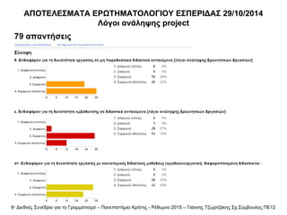 6ο
Διεθνές Συνέδριο για το Γραμματισμό – Πανεπιστήμιο Κρήτης - Ρέθυμνο 2015 – Γιάννης Τζωρτζάκης Σχ.Σύμβουλος ΠΕ12
ΑΠΟΤΕΛΕΣΜΑΤΑ ΕΡΩΤΗΜΑΤΟΛΟΓΙΟΥ ΕΣΠΕΡΙΔΑΣ 29/10/2014
Λόγοι ανάληψης project
 