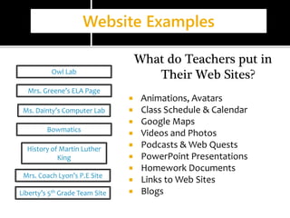 Website Examples 
What do Teachers put in 
Their Web Sites? 
 Animations, Avatars 
 Class Schedule & Calendar 
 Google Maps 
 Videos and Photos 
 Podcasts & Web Quests 
 PowerPoint Presentations 
 Homework Documents 
 Links to Web Sites 
 Blogs 
Owl Lab 
Mrs. Greene’s ELA Page 
Ms. Dainty’s Computer Lab 
Bowmatics 
History of Martin Luther 
King 
Mrs. Coach Lyon’s P.E Site 
Liberty’s 5th Grade Team Site 
 