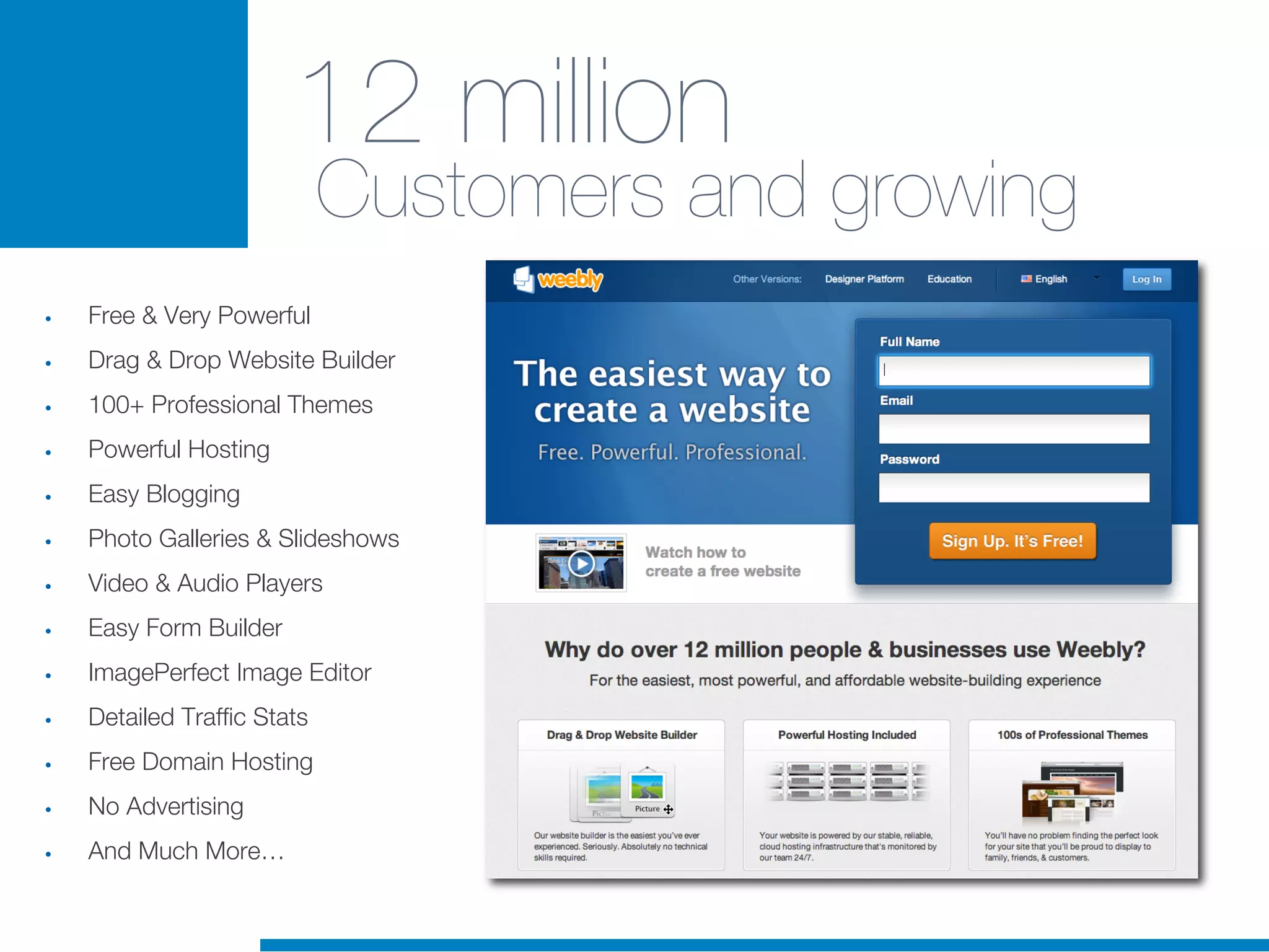 12 million !
Customers and growing
• Free & Very Powerful
• Drag & Drop Website Builder
• 100+ Professional Themes
• Powerful Hosting
• Easy Blogging
• Photo Galleries & Slideshows
• Video & Audio Players
• Easy Form Builder
• ImagePerfect Image Editor
• Detailed Traffic Stats
• Free Domain Hosting
• No Advertising
• And Much More…