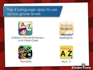 Top 4 Language apps to use
across grade levels




  Children’s Picture Dictionary –   SpellingCity
        A to Z Flash Cards




          Toontastic                 My A - Z
 
